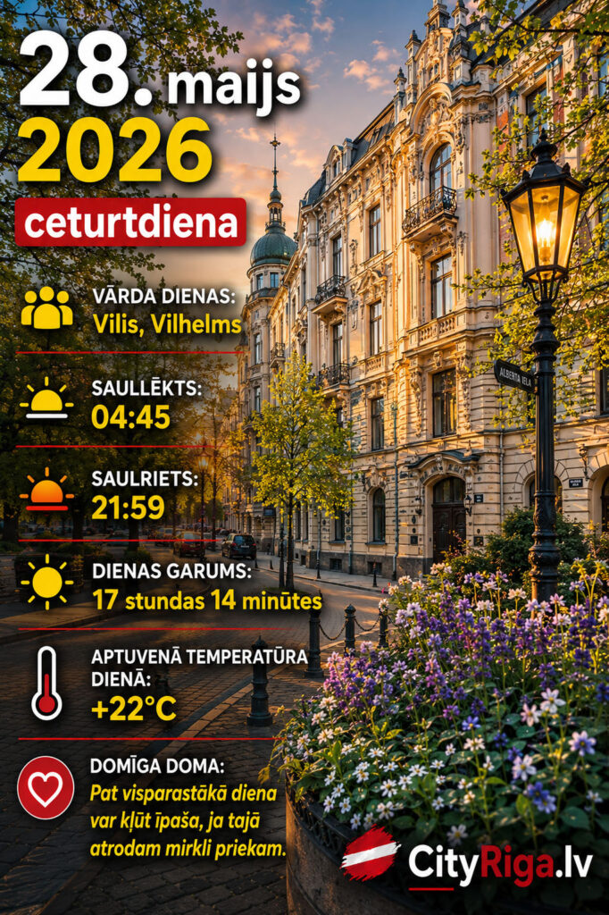 Dienas raksturojums 28.05.2026