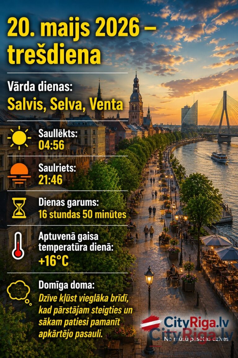 Dienas raksturojums 20.05.2026