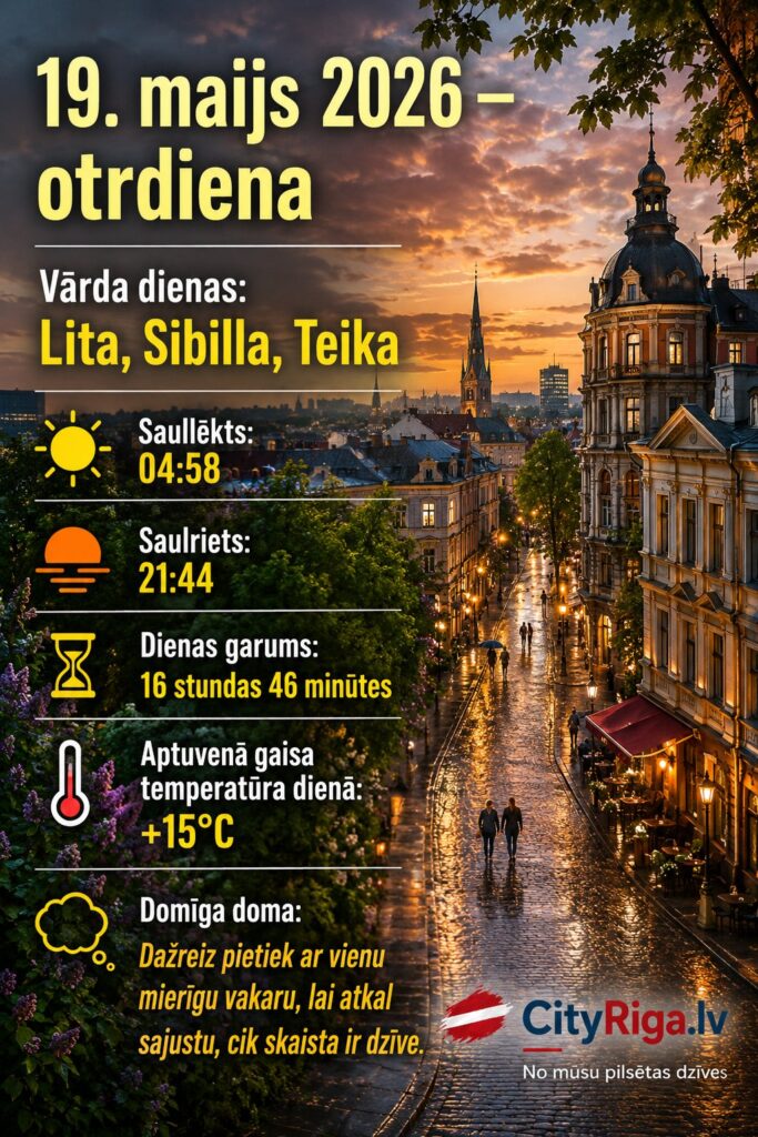 Dienas raksturojums 19.05.2026