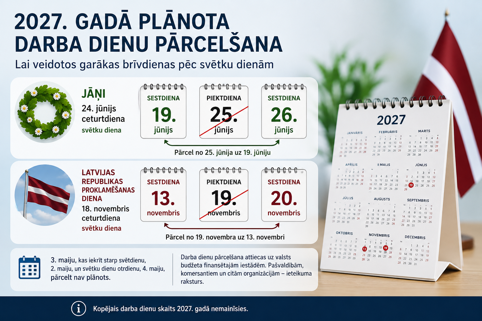 2027. gadā Latvijā plāno pārcelt divas darba dienas