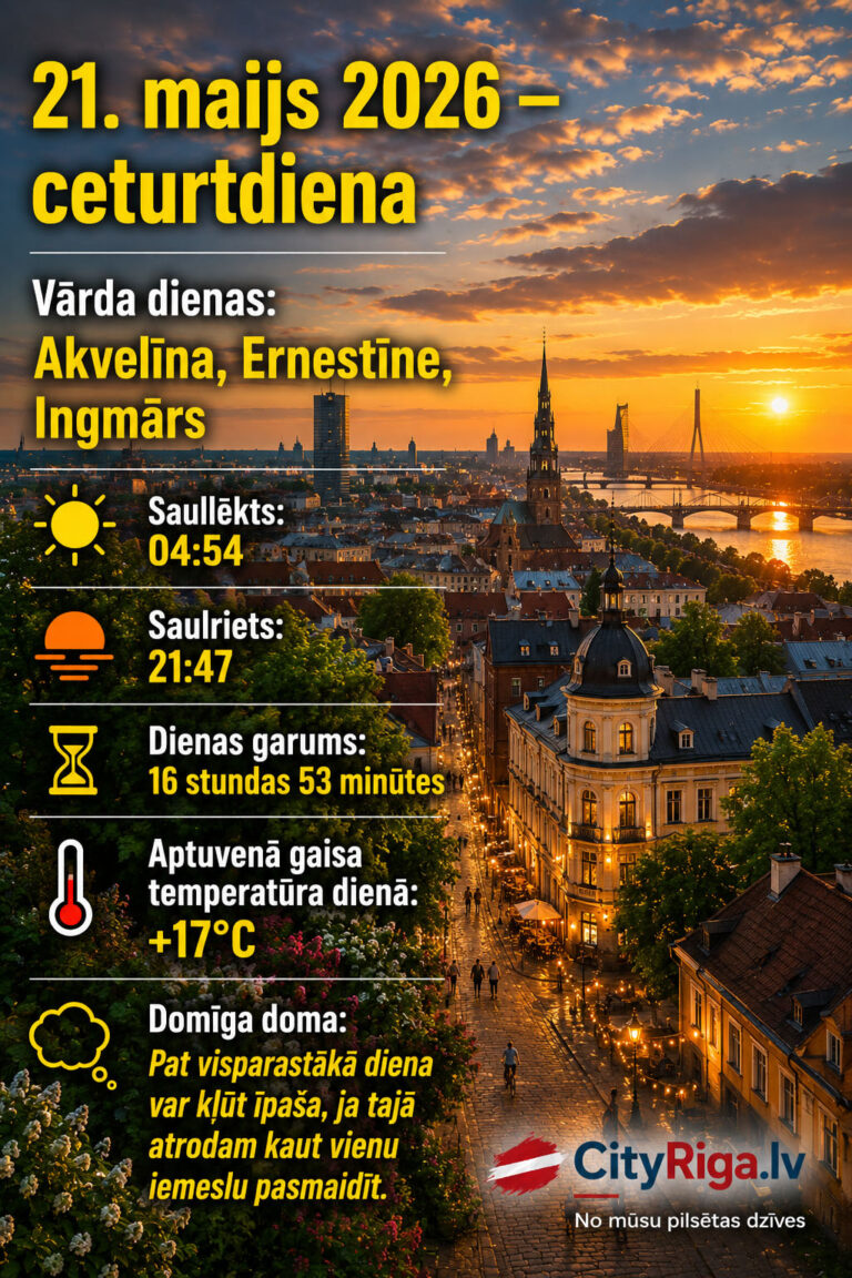 Dienas raksturojums 21.05.2026