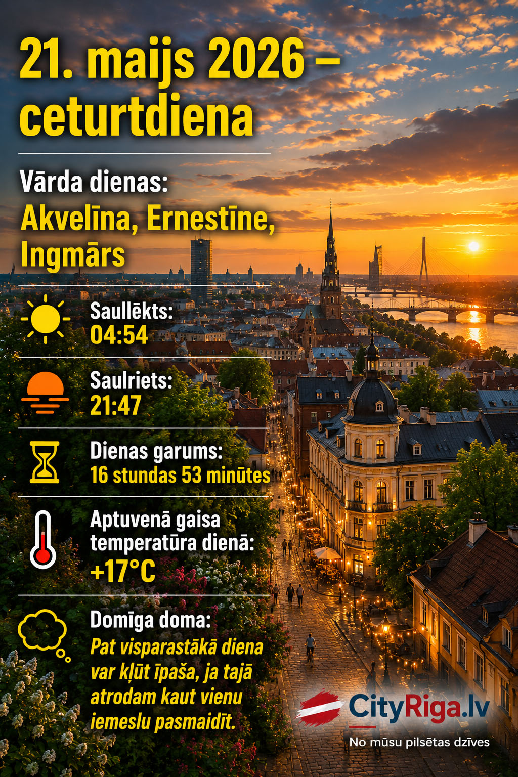 Dienas raksturojums 21.05.2026