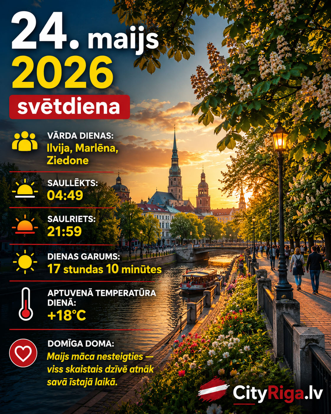 Dienas raksturojums 24.05.2026