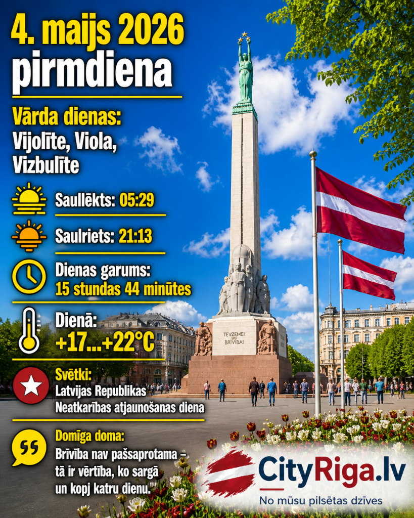 Dienas raksturojums 04.05.2026