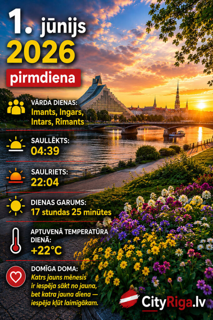 Dienas raksturojums 01.06.2026