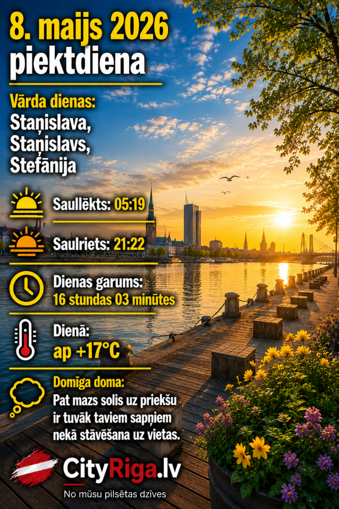 Dienas raksturojums 08.05.2026