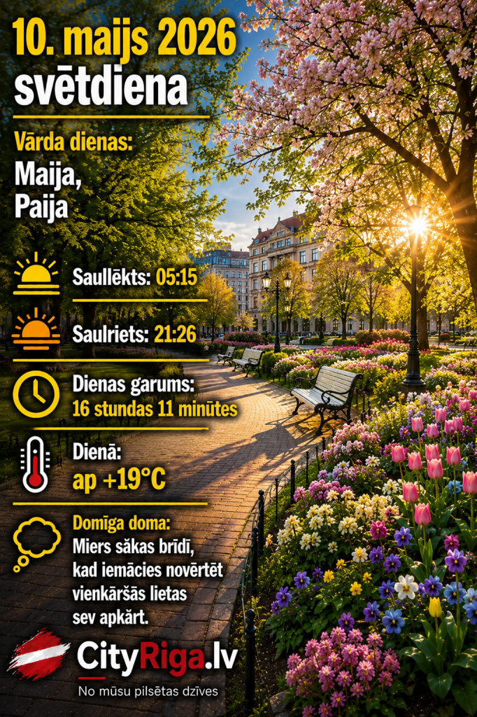 Dienas raksturojums 10.05.2026