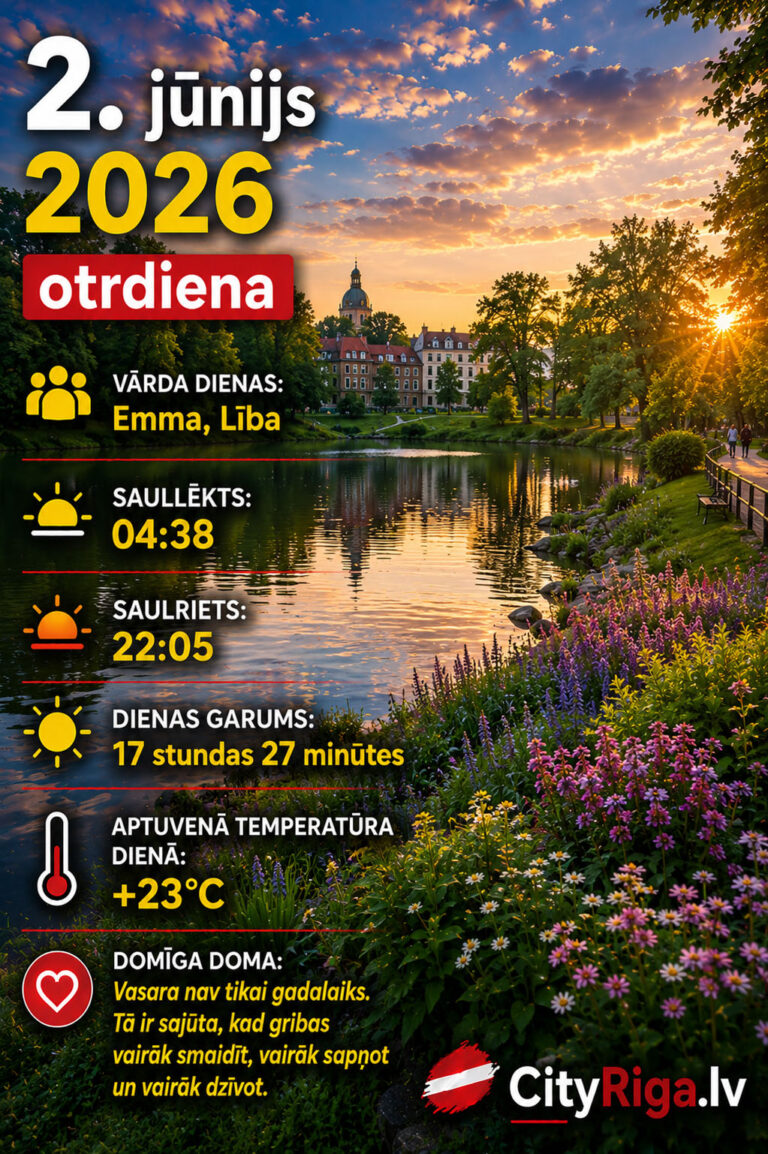 Dienas raksturojums 02.06.2026