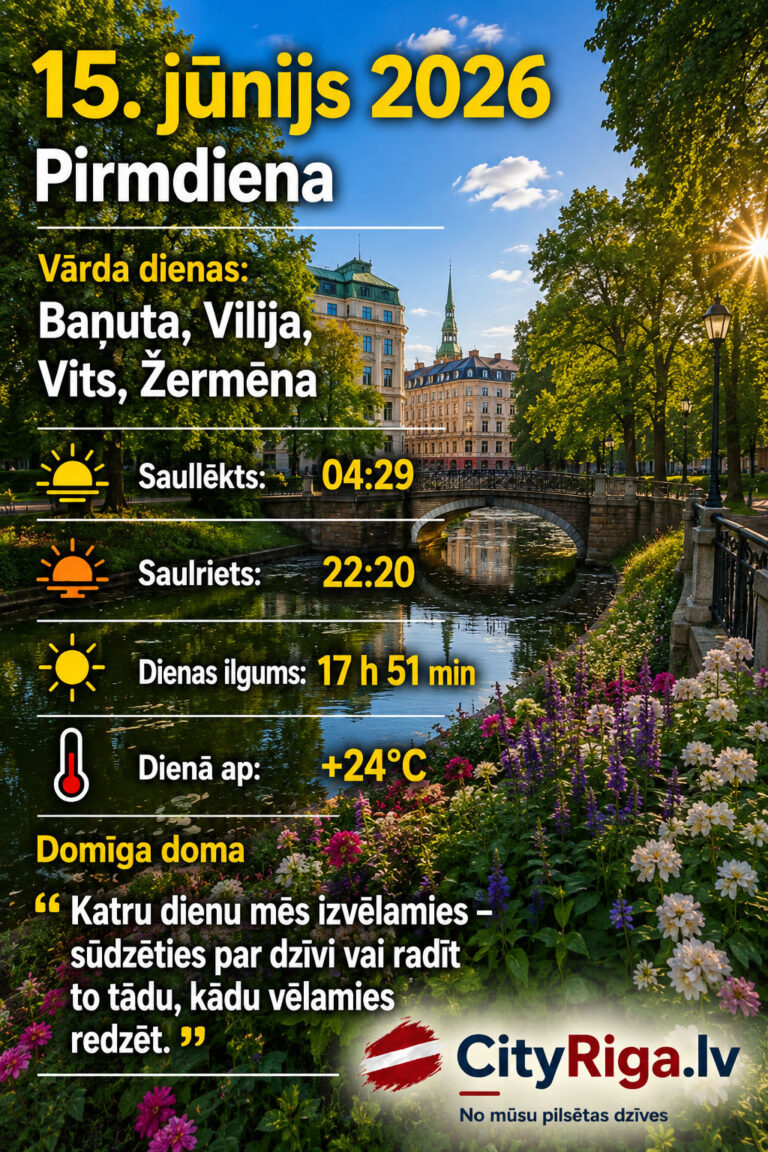 Dienas raksturojums 15.06.2026
