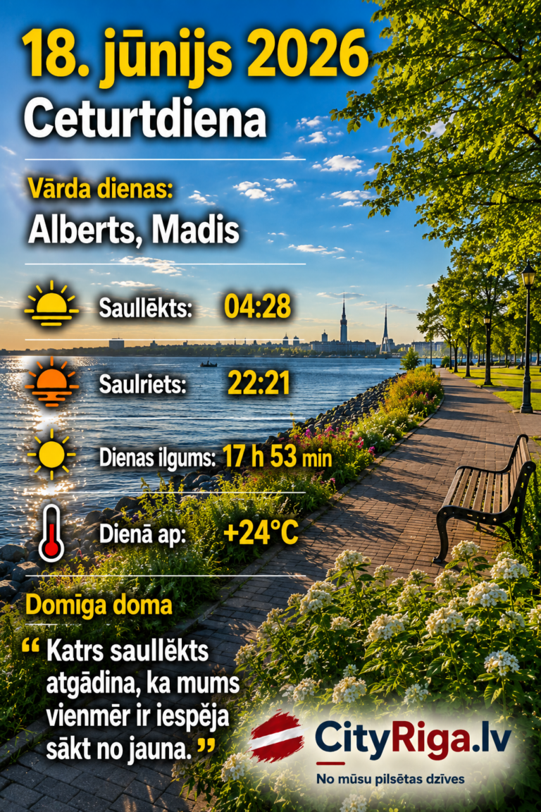 Dienas raksturojums 18.06.2026