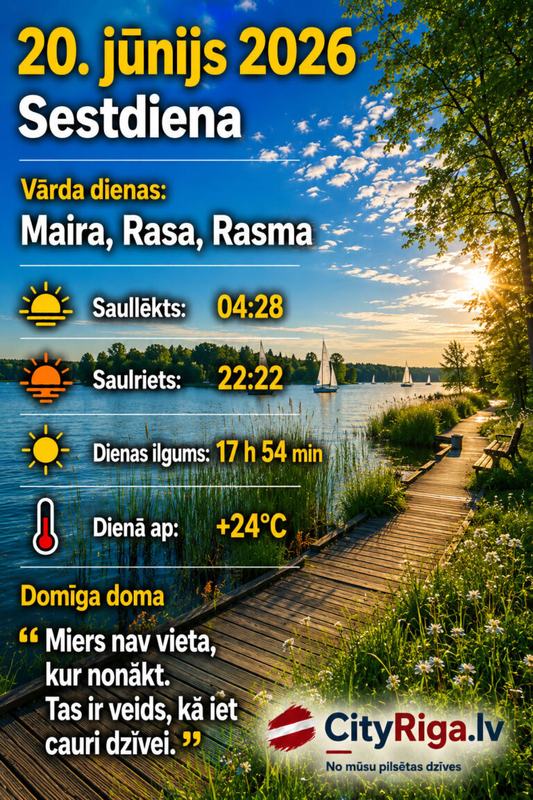 Dienas raksturojums 20.06.2026