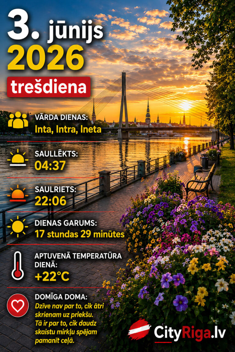 Dienas raksturojums 03.06.2026