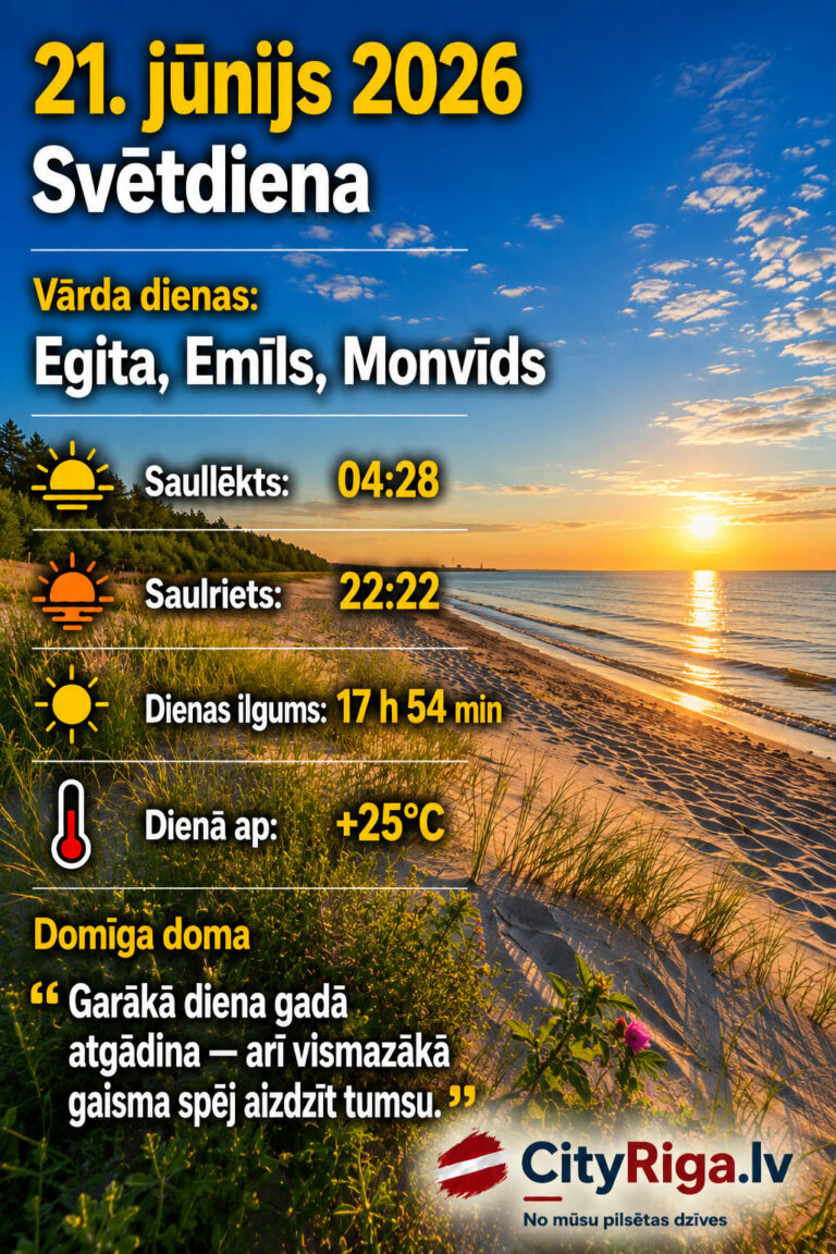 Dienas raksturojums 21.06.2026