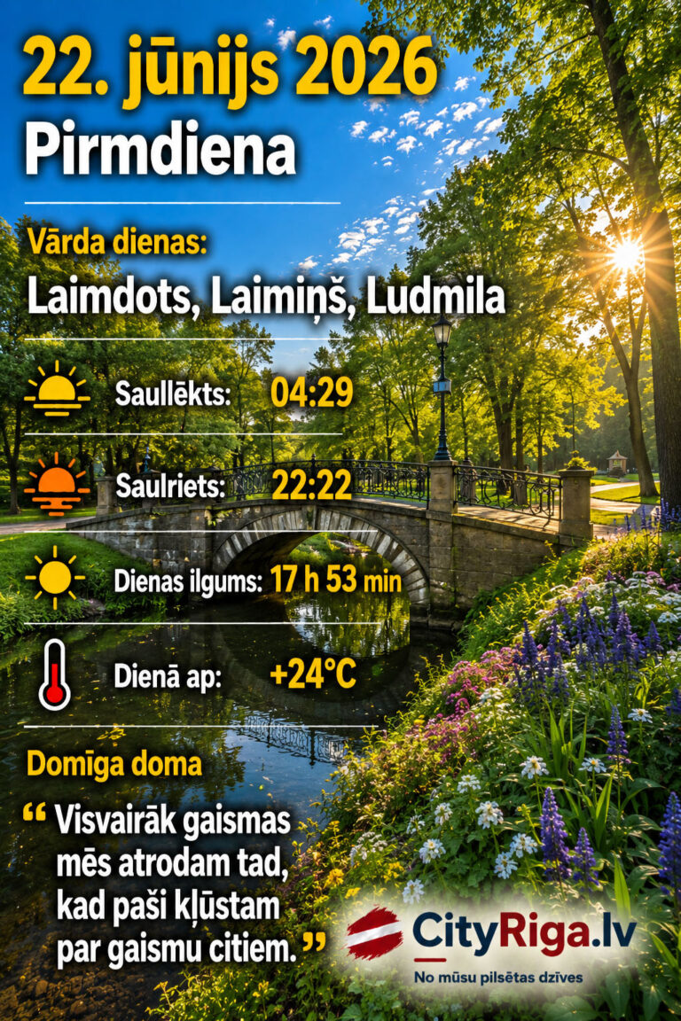 Dienas raksturojums 22.06.2026