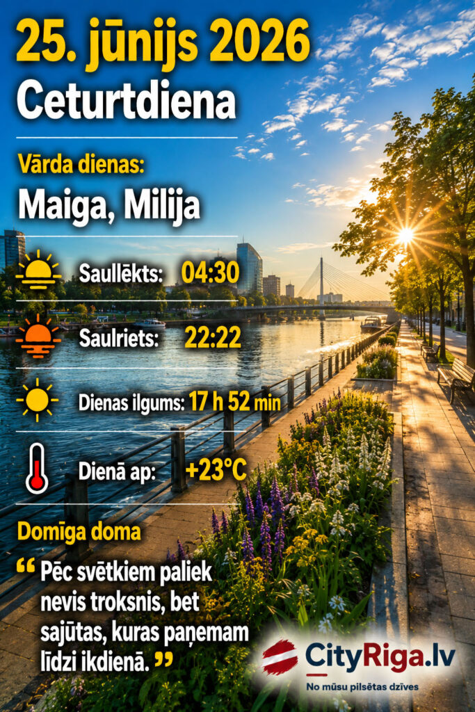 Dienas raksturojums 25.06.2026