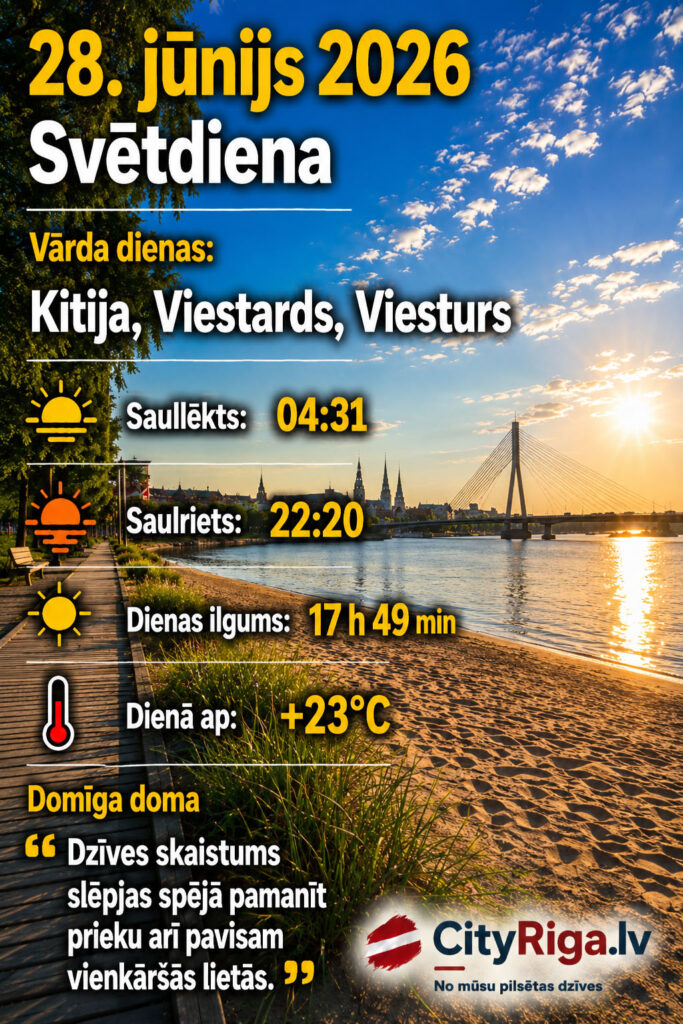 Dienas raksturojums 28.06.2026