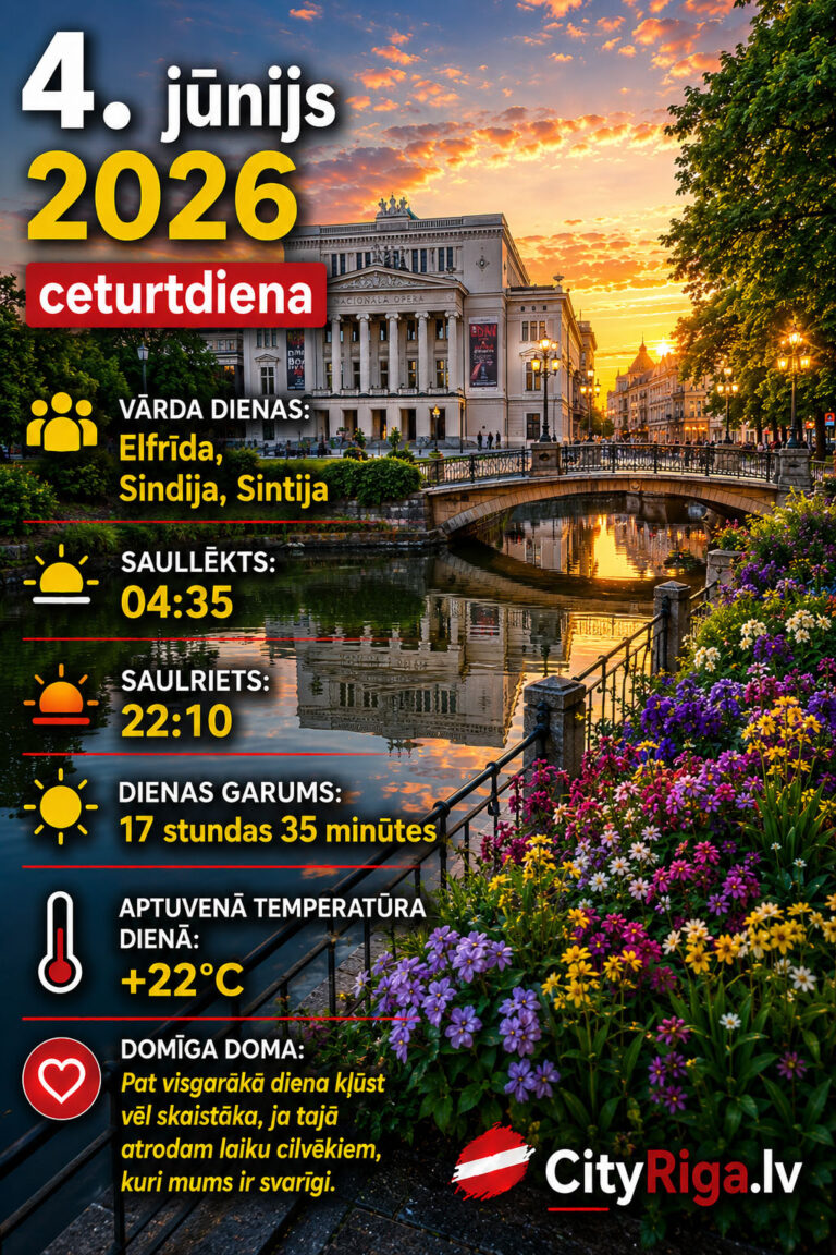 Dienas raksturojums 04.06.2026