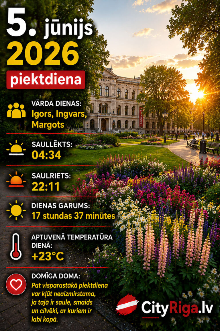 Dienas raksturojums 05.06.2026