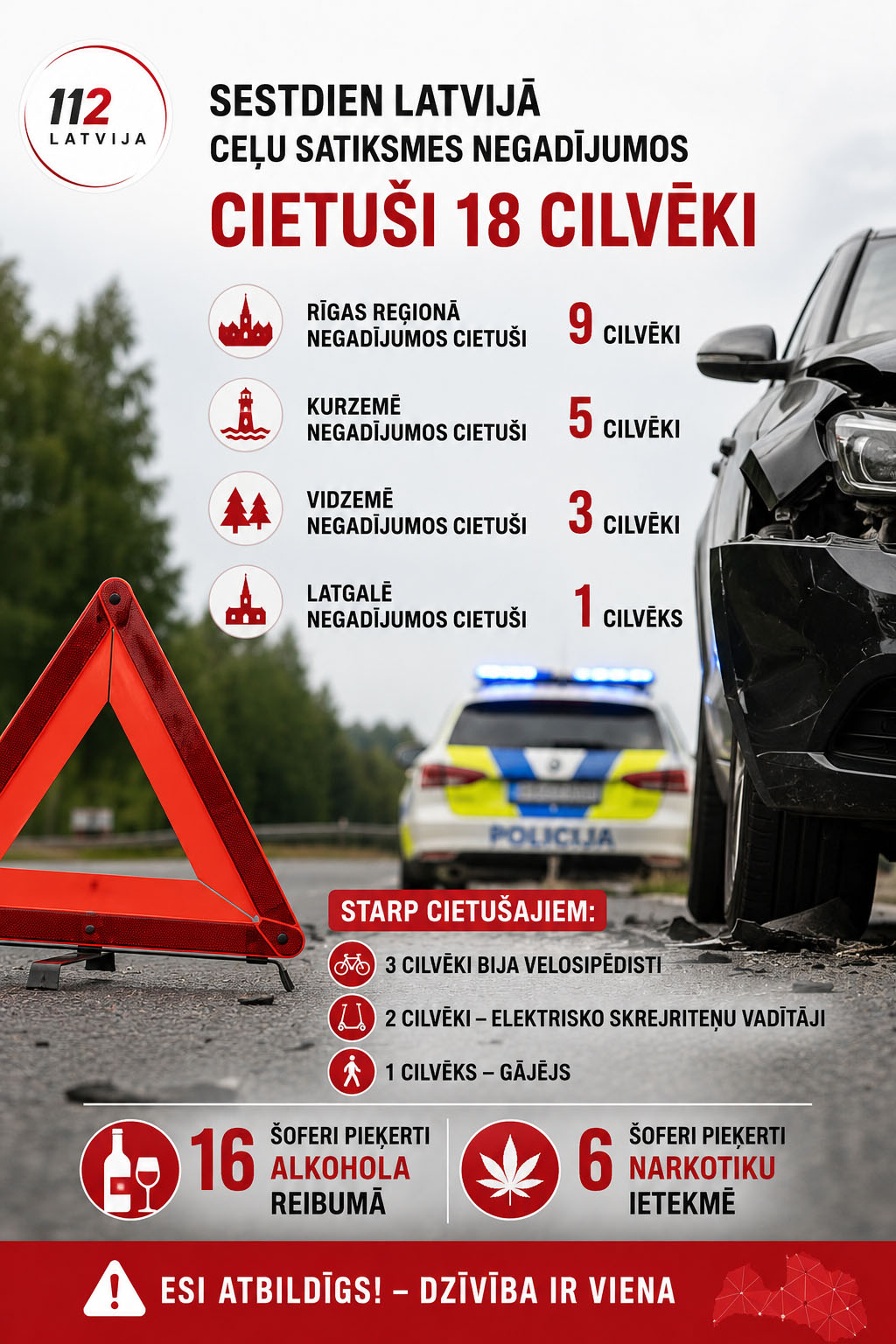 Dienas ceļu satiksmes kopsavilkums 01.08.2026