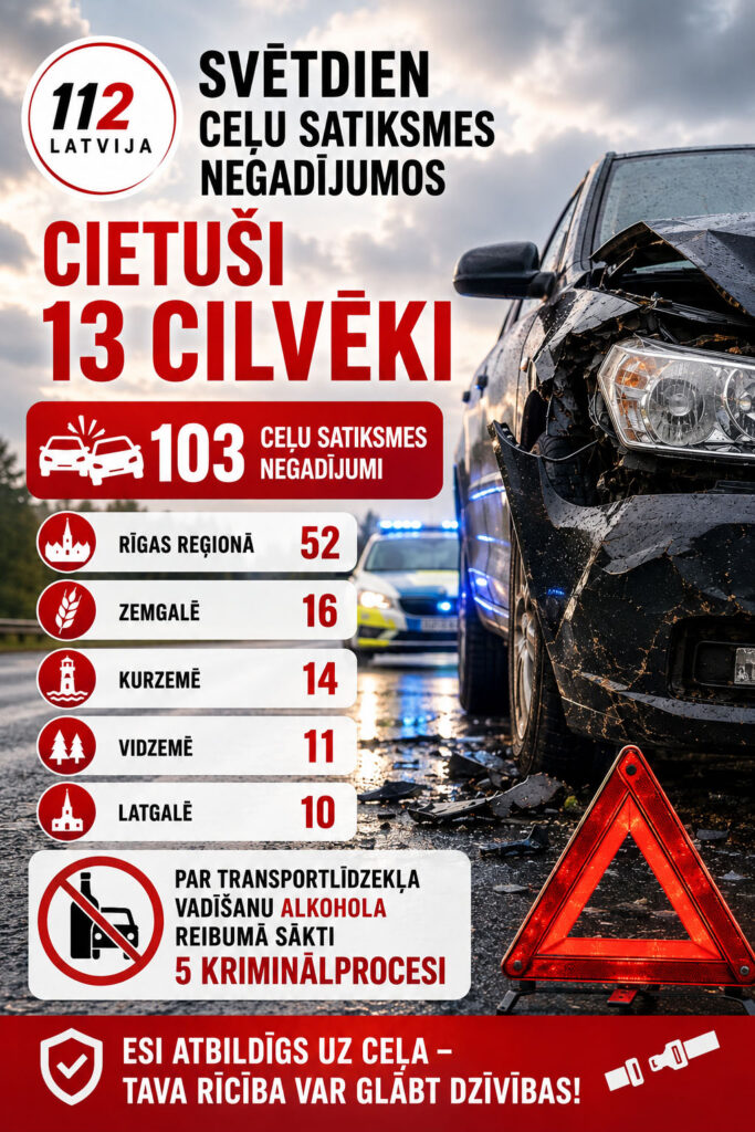 Dienas ceļu satiksmes kopsavilkums 02.08.2026