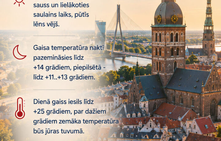 Laika ziņas 04.08.2026