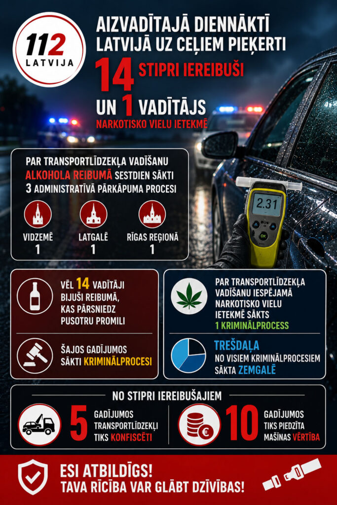 Dienas ceļu satiksmes kopsavilkums 08.08.2026