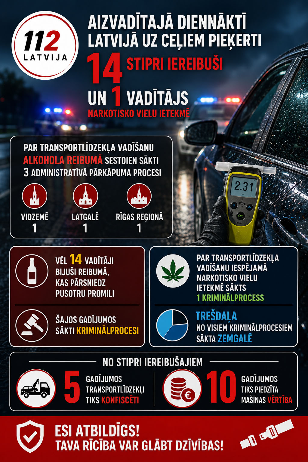 Dienas ceļu satiksmes kopsavilkums 08.08.2026