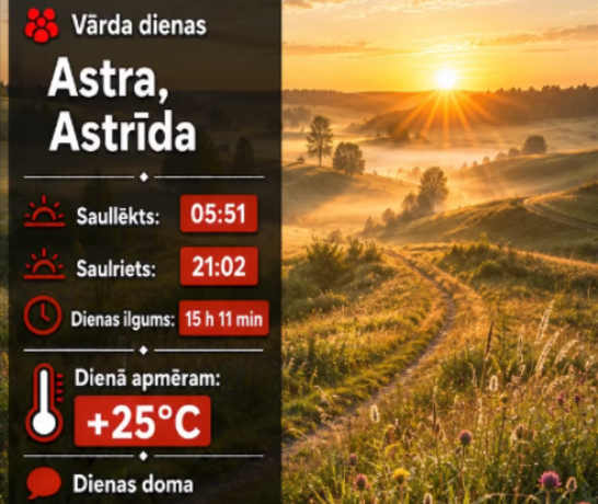 Dienas raksturojums 16.08.2026