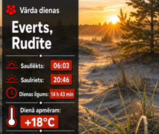 Dienas raksturojums 22.08.2026