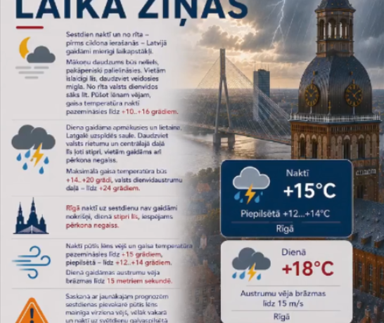 Laika ziņas 22.08.2026