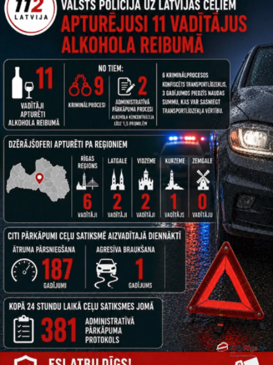 Dienas ceļu satiksmes kopsavilkums 21.08.2026