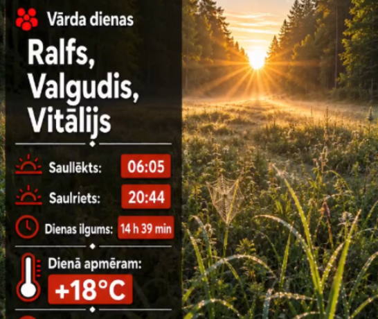 Dienas raksturojums 23.08.2026