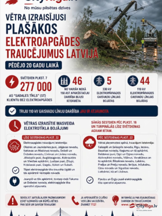 Vētra Latvijā izraisījusi plašākos elektroapgādes traucējumus pēdējo 20 gadu laikā