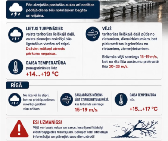 Pēc postošās vētras Latvijā saglabāsies vējains un lietains laiks