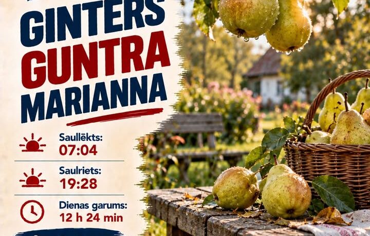 Dienas raksturojums 20.09.2026