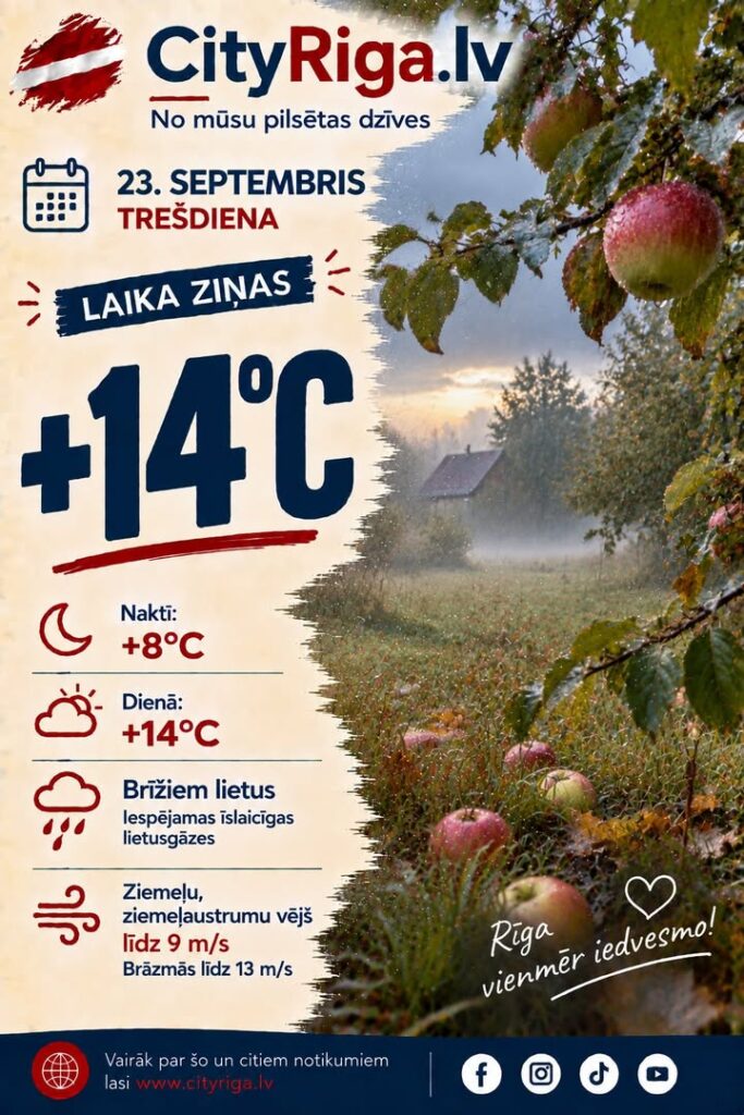 Dienas raksturojums 23.09.2026