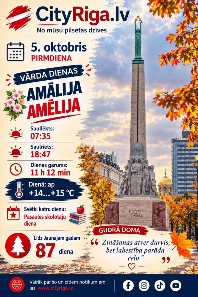 Dienas raksturojums 05.10.2026