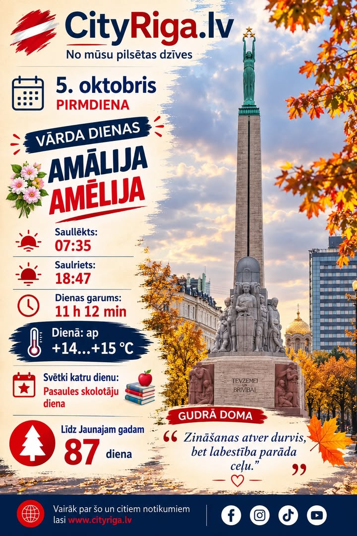 Dienas raksturojums 05.10.2026