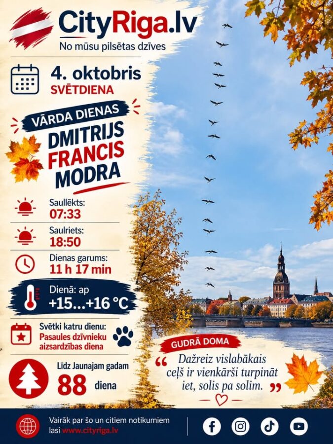 Dienas raksturojums 04.10.2026