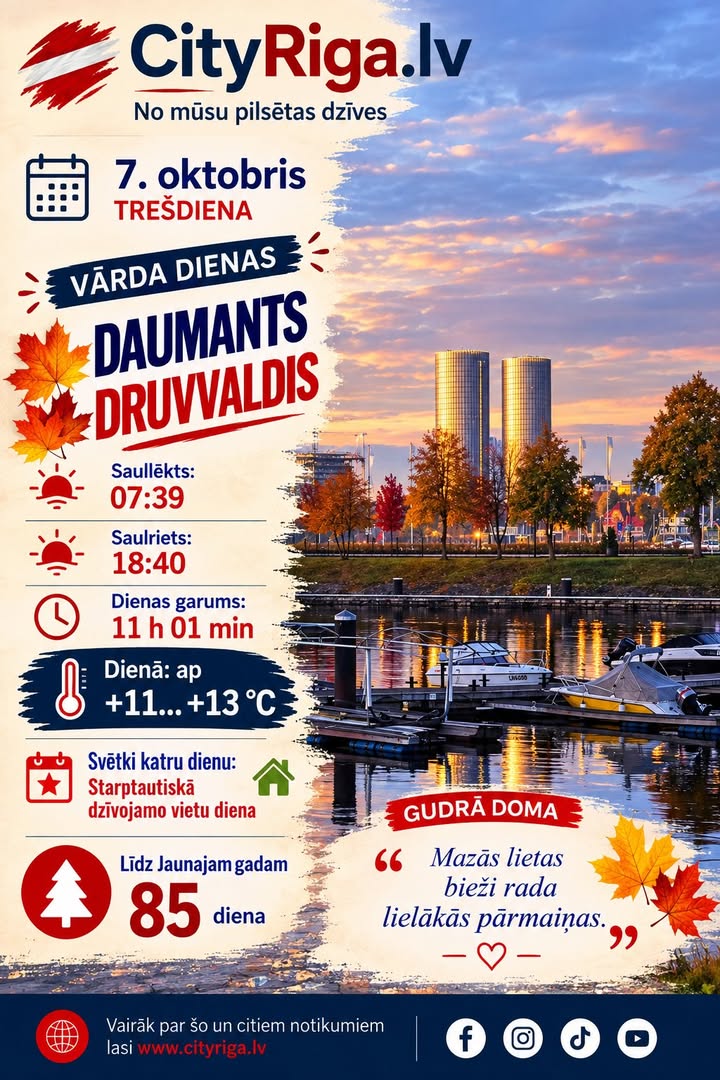 Dienas raksturojums 07.10.2026