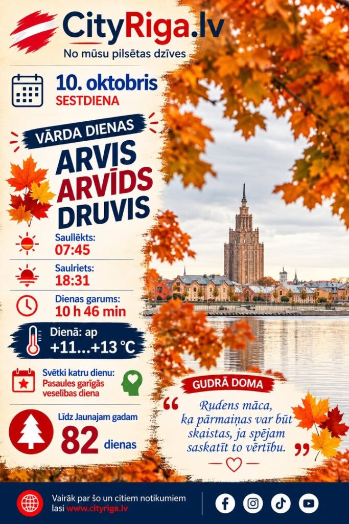 Dienas raksturojums 10.10.2026