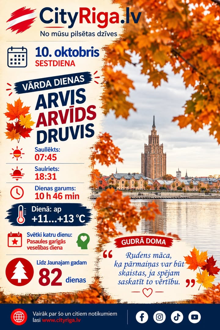 Dienas raksturojums 10.10.2026