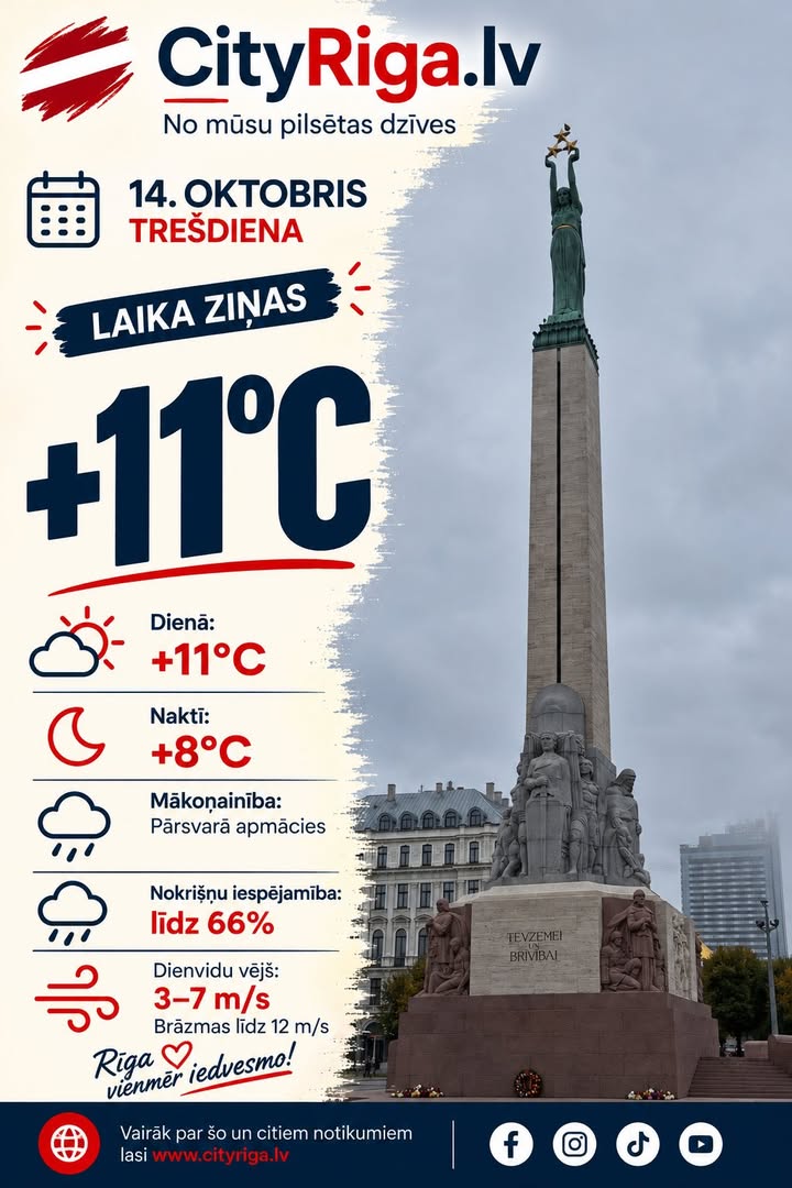 Laika ziņas 14.10.2026