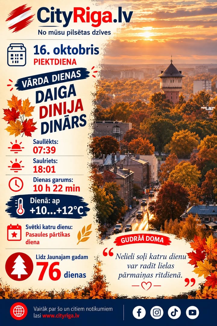 Dienas raksturojums 16.10.2026