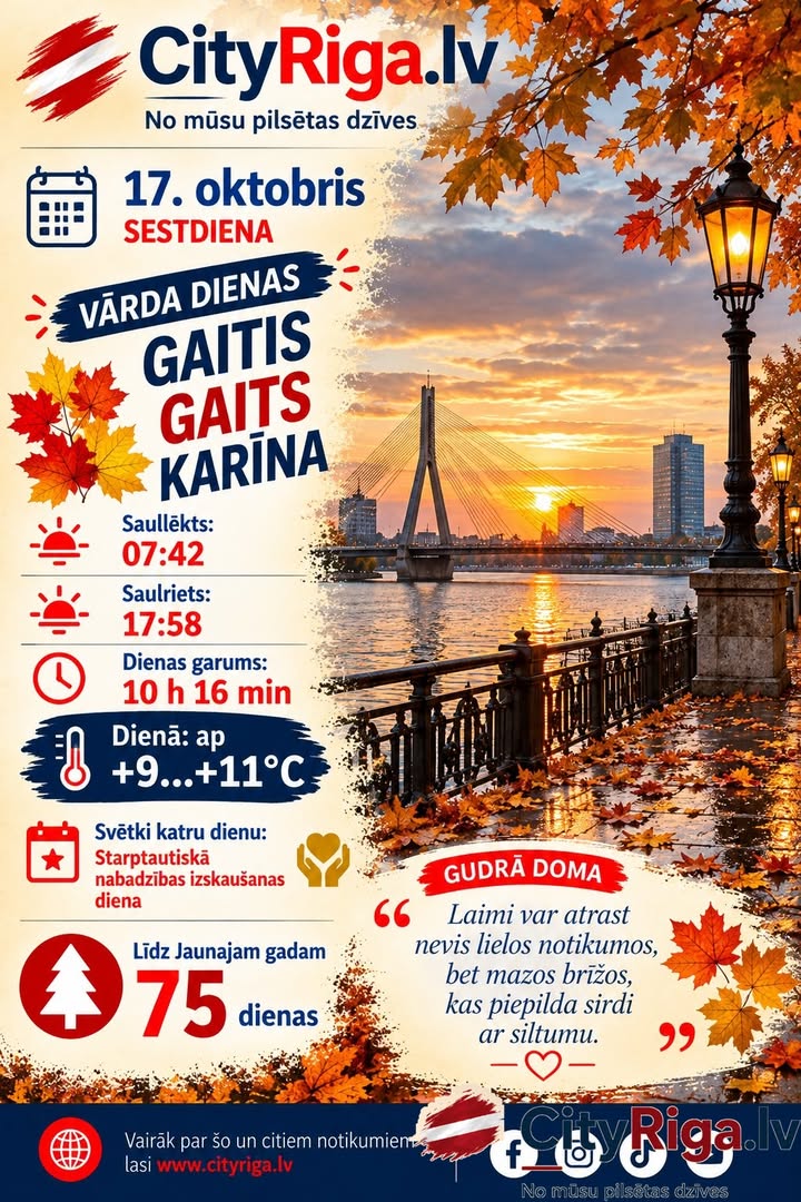 Dienas raksturojums 17.10.2026