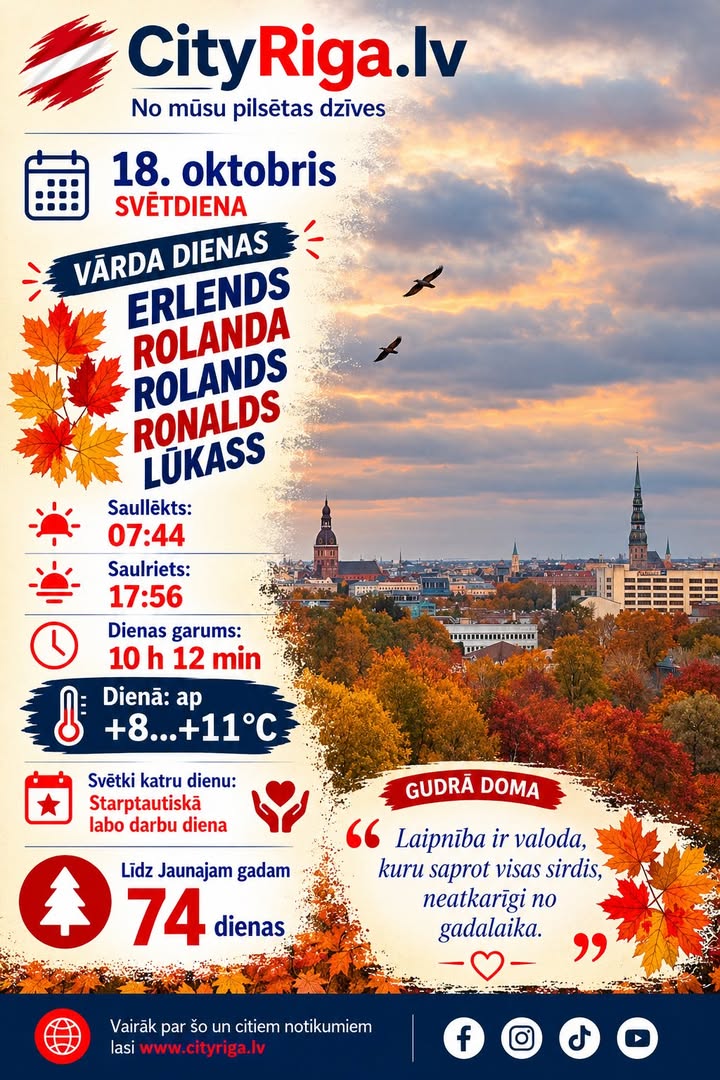 Dienas raksturojums 18.10.2026